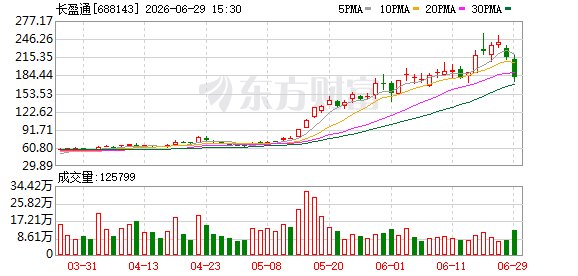 停牌核查!5倍大牛股长盈通深夜公告!